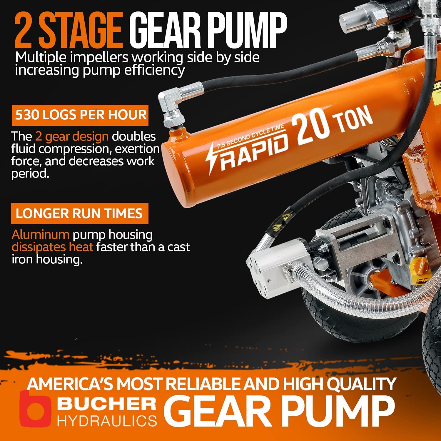 Super Handy GUO077 Portable 20 Ton Gas Powered Log Splitter New