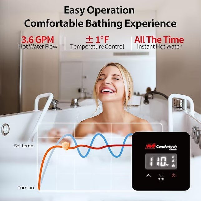 Mizudo 3.6 GPM Tankless Water Heater Indoor Natural Gas 80,000 BTU 120V New