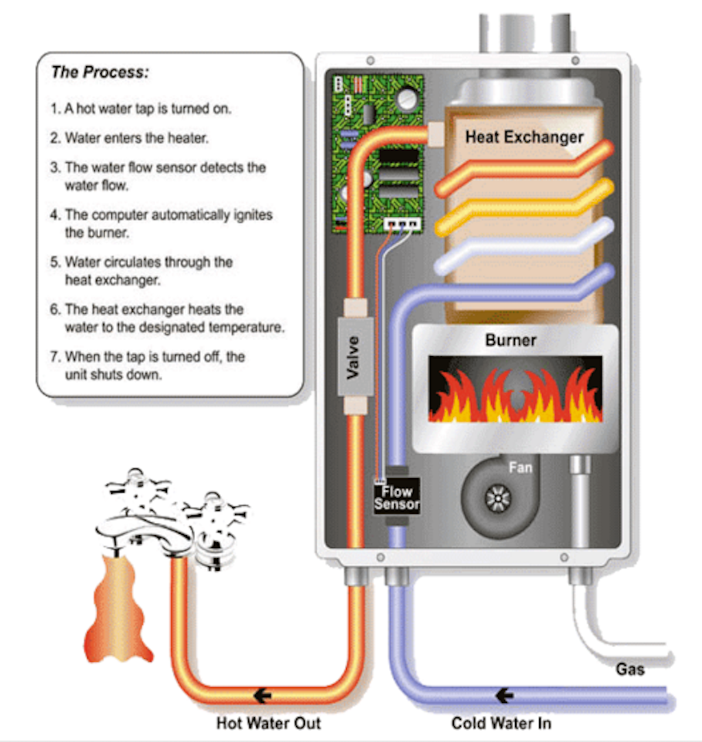 Excel 7 GPM 26.4 L/min Natural Gas Tankless Water Heater Whole House with Flue Kit New
